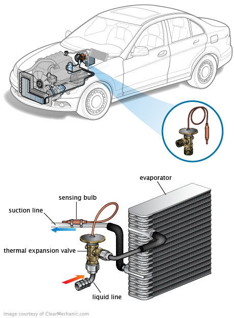 See C0146 repair manual